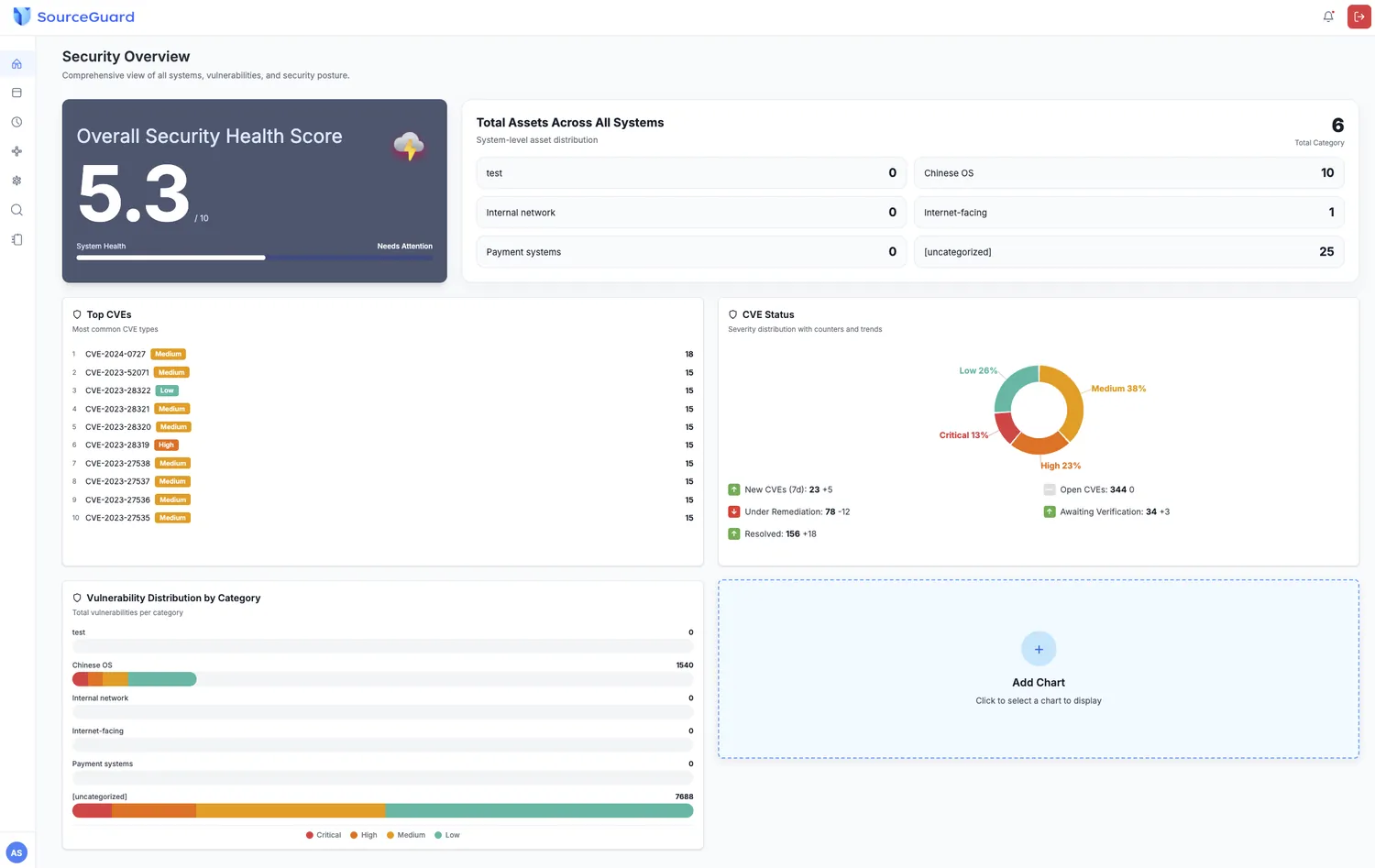 Our platform security overview dashboard with health score, asset distribution and vulnerability statistics